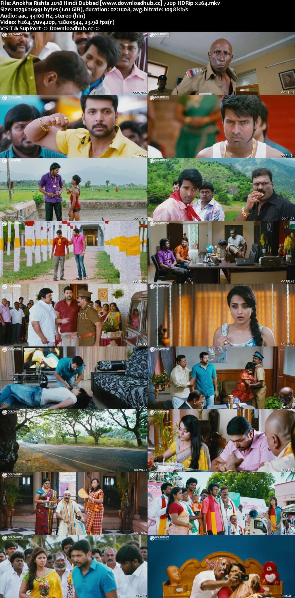 Anokha Rishta 2018 Hindi Dubbed 720p HDRip x264