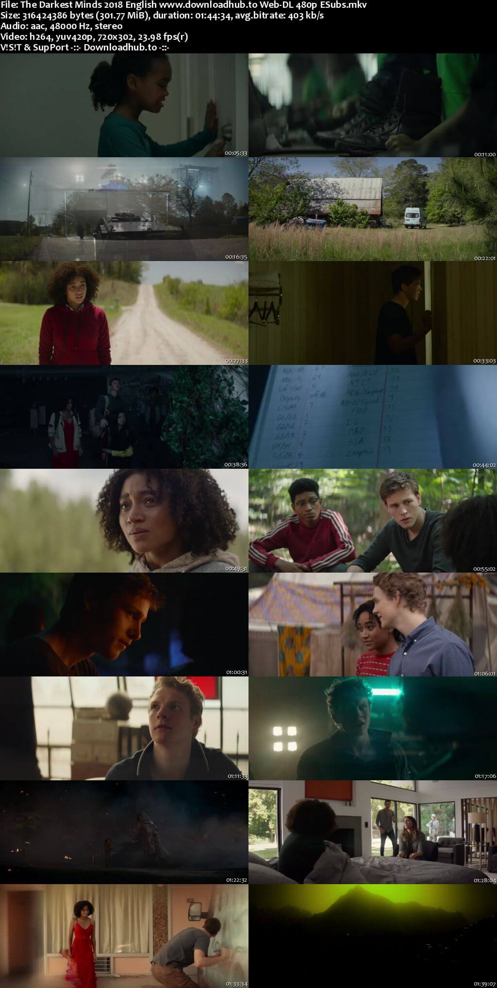 The Darkest Minds 2018 English 300MB Web-DL 480p ESubss