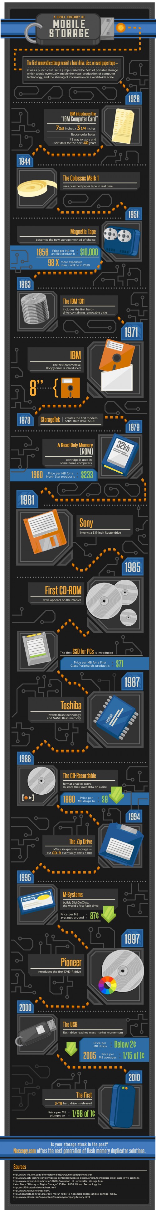 A Brief History of Portable Storage
https://www.nexcopy.com -
Portable storage has come a long way in the past 50 years. This infographic will take you through the history of portable storage, starting in 1928.
Nexcopy, USB Duplicator, USB Copier,