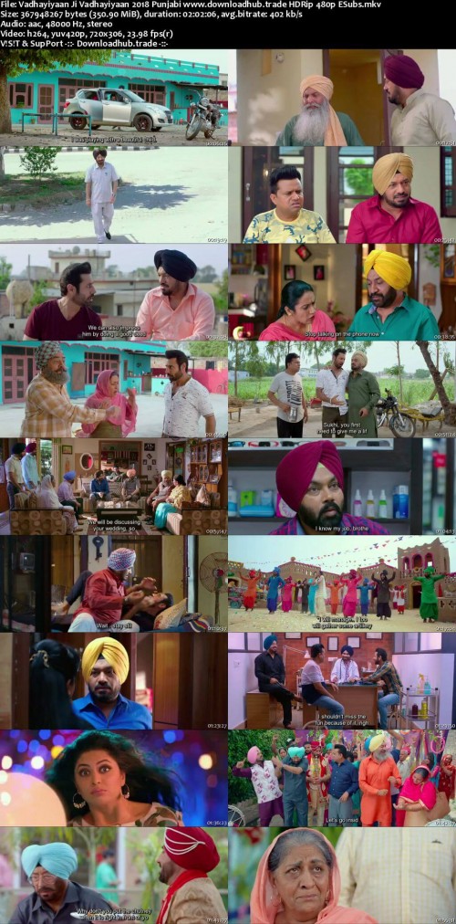 Vadhayiyaan-Ji-Vadhayiyaan-2018-Punjabi-www.downloadhub.trade-HDRip-480p-ESubs_s.jpg