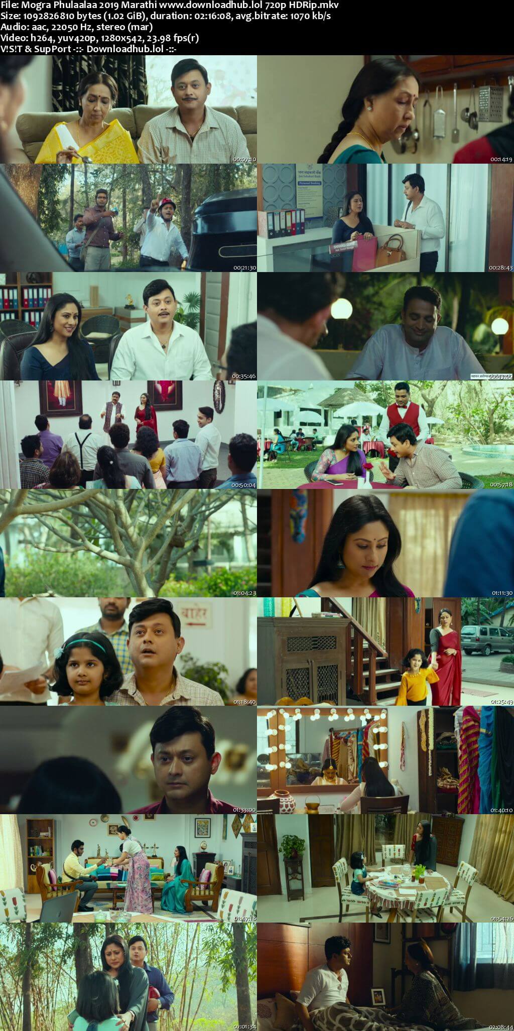 Mogra Phulaalaa 2019 Marathi 720p HDRip ESubs