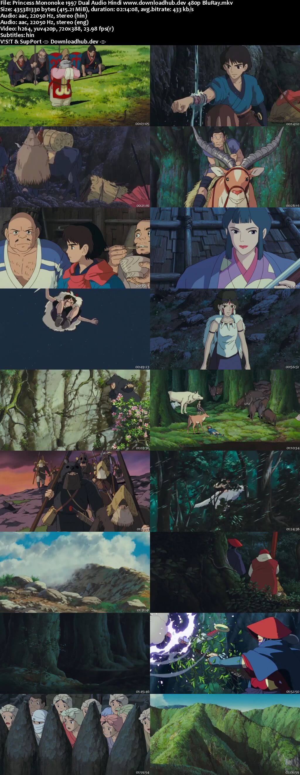 Princess Mononoke 1997 Hindi Dual Audio 400MB BluRay 480p ESubs